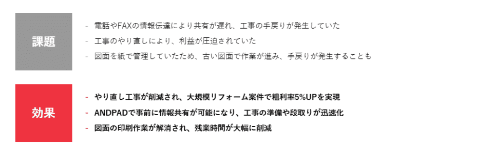 株式会社カスケホーム様のクラウドサービス導入事例｜ANDPAD（アンドパッド）