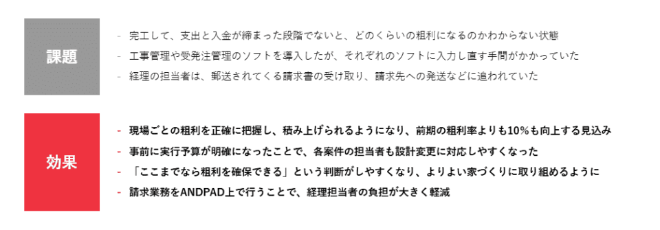 有限会社立石設計様の活用事例｜ANDPAD（アンドパッド）