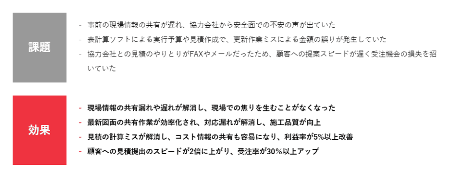 株式会社ゴーイングホーム様のANDPAD導入事例