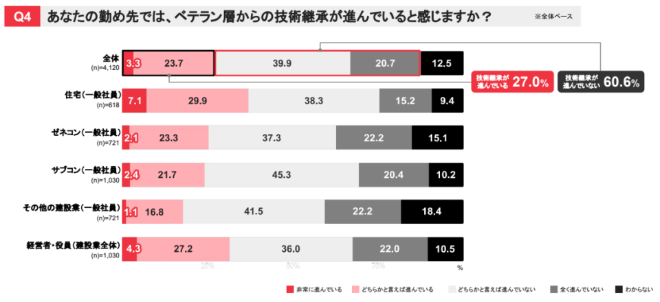 技術継承について