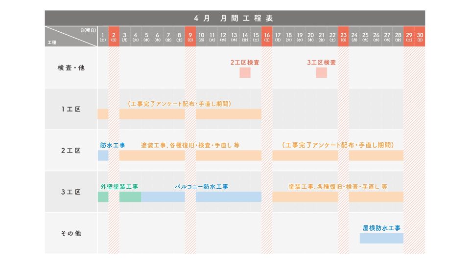 内装工事工程表の作成手順