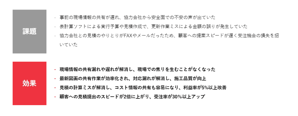 株式会社ゴーイングホーム様の活用事例｜ANDPAD（アンドパッド）