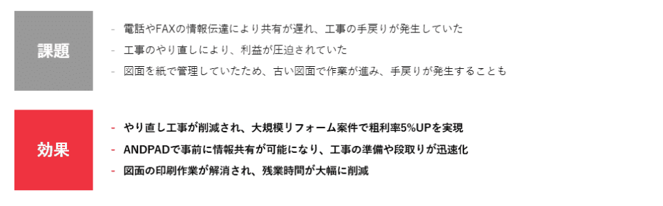 ANDPAD導入事例_株式会社カスケホーム