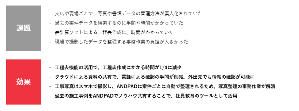 ANDPAD導入事例_生和アメニティ株式会社