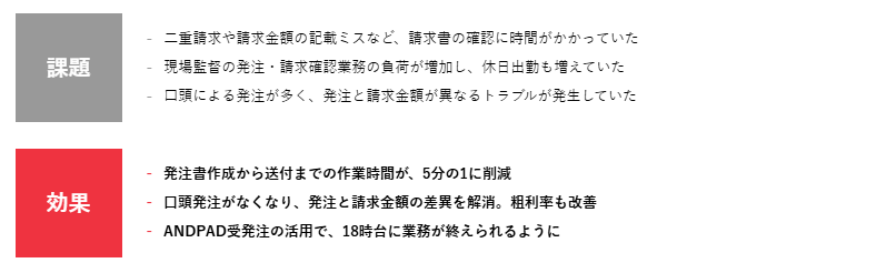 株式会社クリエイト伸 ANDPAD
