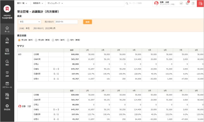 「ANDPAD引合粗利管理」なら現場ごとの原価・粗利をリアルタイムに可視化！