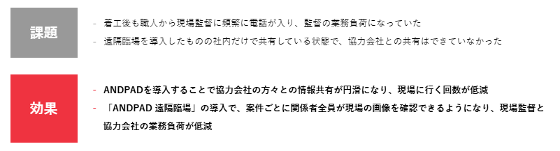 株式会社コラボハウス ANDPAD