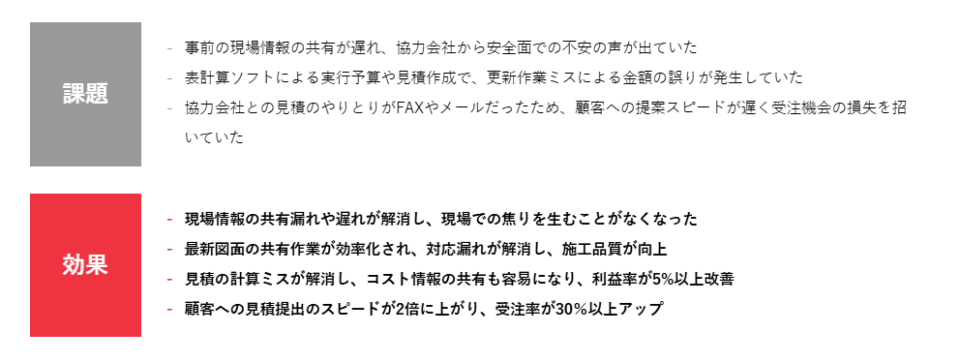 株式会社ゴーイングホーム様_ANDPAD導入事例