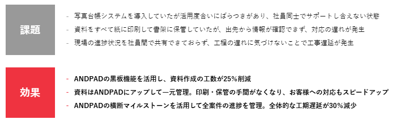 株式会社野本電設工業 ANDPAD